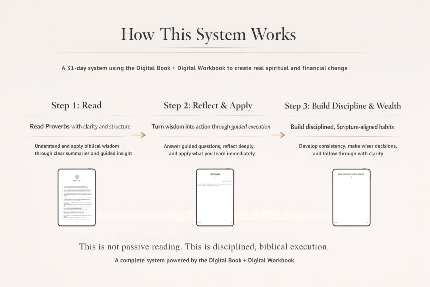 Jesus Teaches Money™: 31-Day Proverbs Wealth System (Book & Workbook Digital Bundle)
